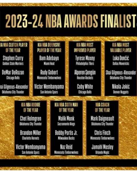 Kia NBA Awards 2023–24 Finalists announced