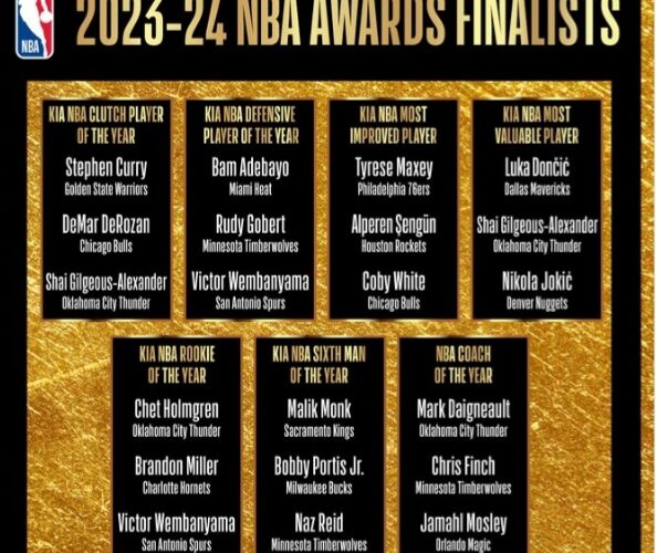 Kia NBA Awards 2023–24 Finalists announced